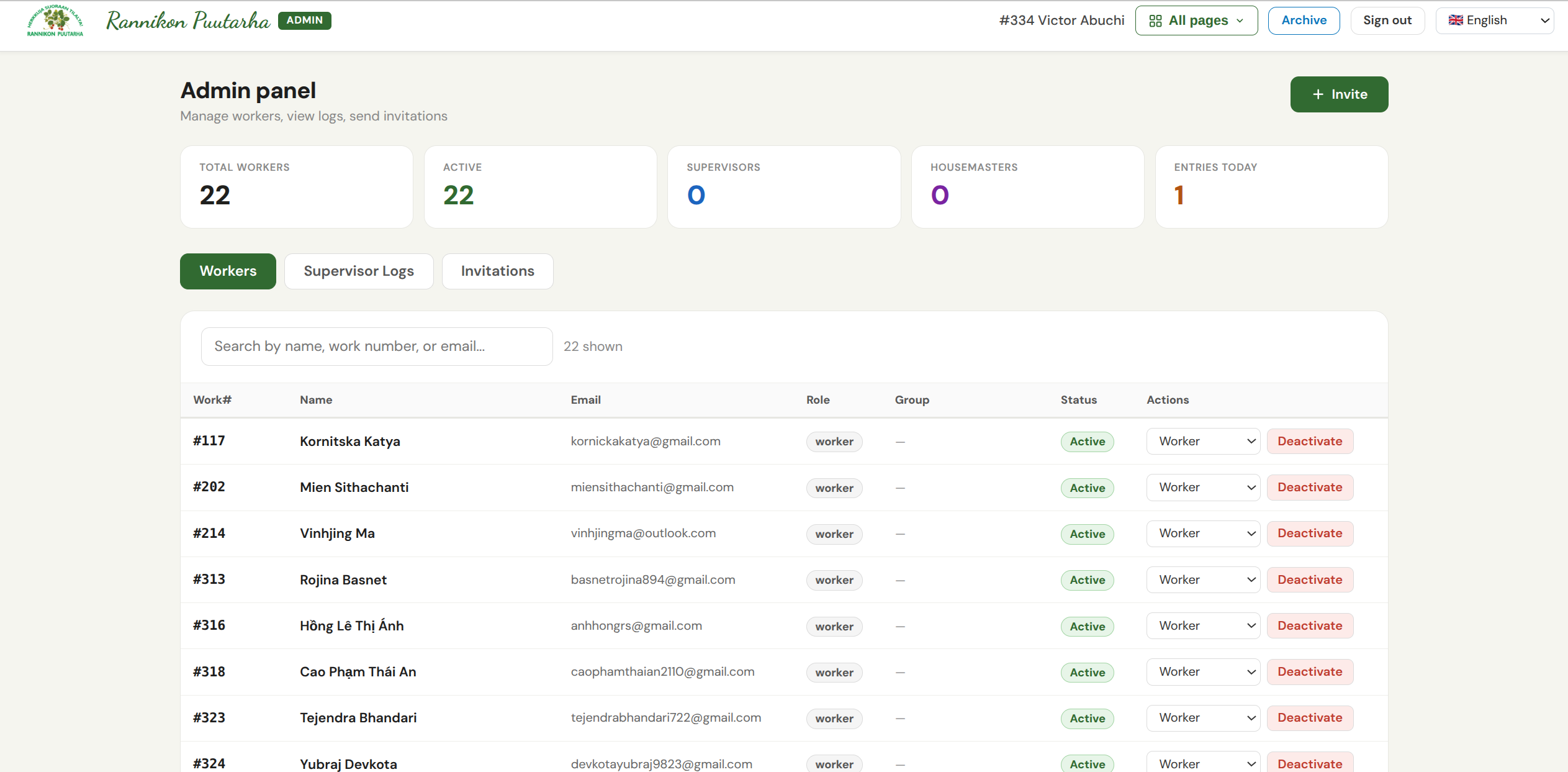 Admin panel showing full worker list