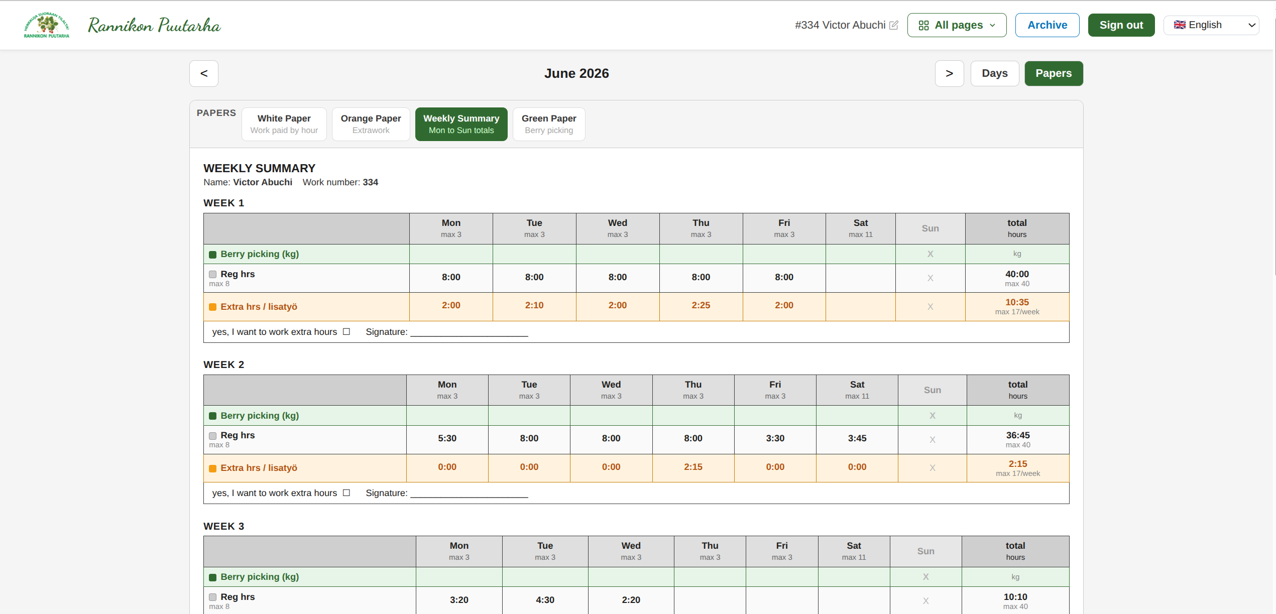 Weekly summary view